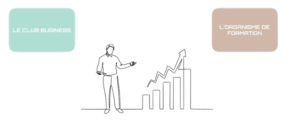 TERRITOIRE D'ENTREPRENEURS CLUBS BUSINESS ORGANISME DE FORMATIONS